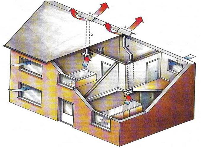 Схема потока воздуха в дом