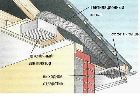 Схема вентиляции