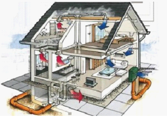 Вентиляционная система в доме
