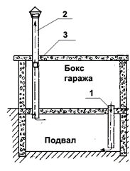 Схема гаража с ямой