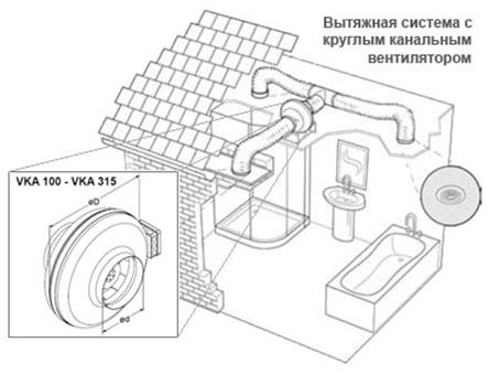 Схема вентиляционной системы