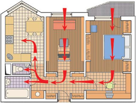 Схема вентиляции жилого помещения