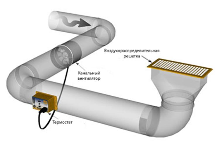 Схема вентиляционного канала