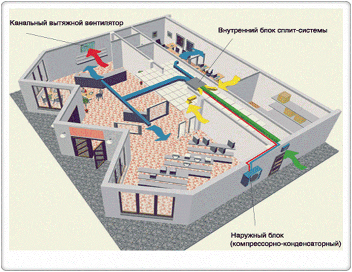 Система вентиляции промышленного объекта
