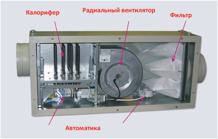 Приточная вентиляционная установка