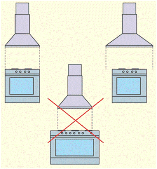 Примеры установки вытяжки на кухне