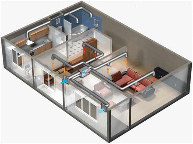 Система механической вентиляции квартиры
