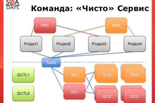 Кракен шоп это