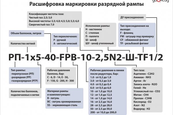 Почему не работает сайт кракен