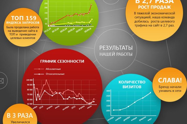 Кракен современный маркетплейс