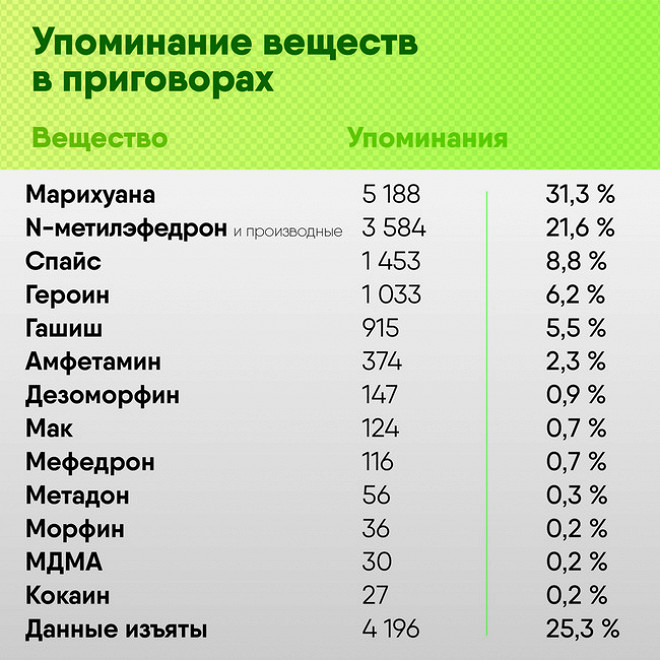 Kraken at сайт